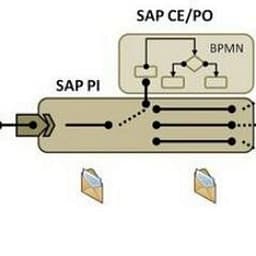 KaTe Salesforce Adapter for SAP CPI logo