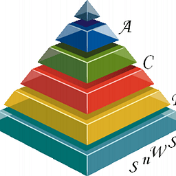 Restro - Restaurant Management Software logo